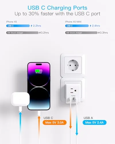 2 Pack European Travel Plug Adapter, One Beat International Power Plug Adapter with 3 Outlets 1 USBA 2 USB C, Type C Plug Adapter Travel Essentials to Most Europe EU Spain Italy France Germany