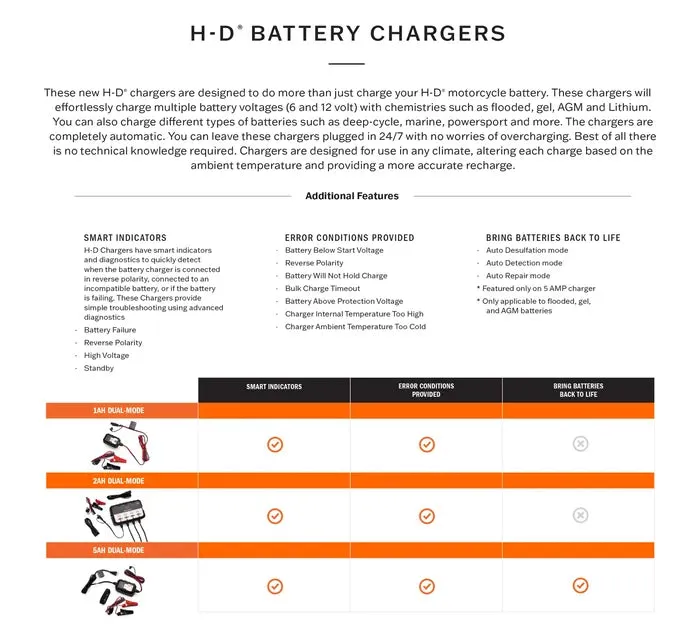 5.0 AMP DUAL-MODE BATTERY CHARGER/TENDER