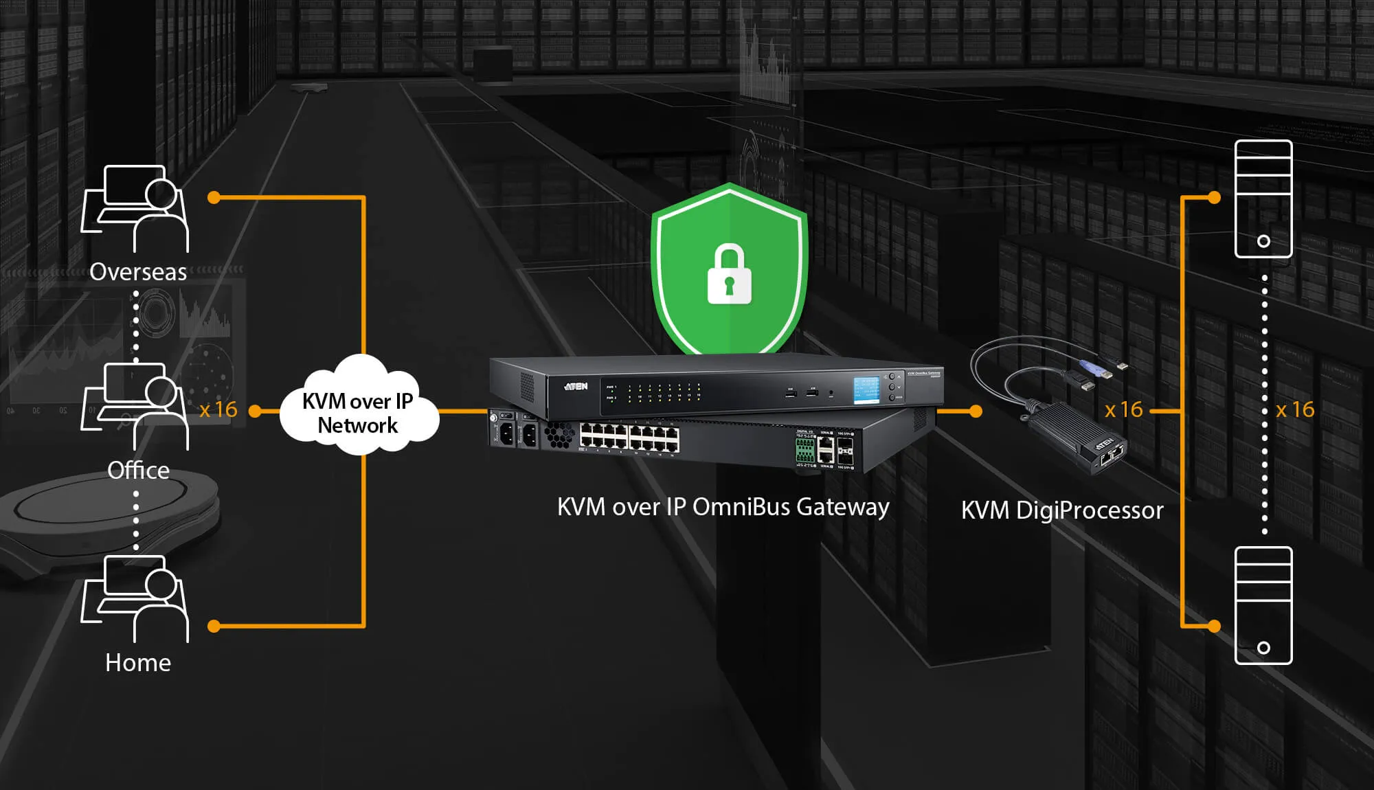 ATEN KG0016 16-Port All-Channel IP KVM Manager Switch