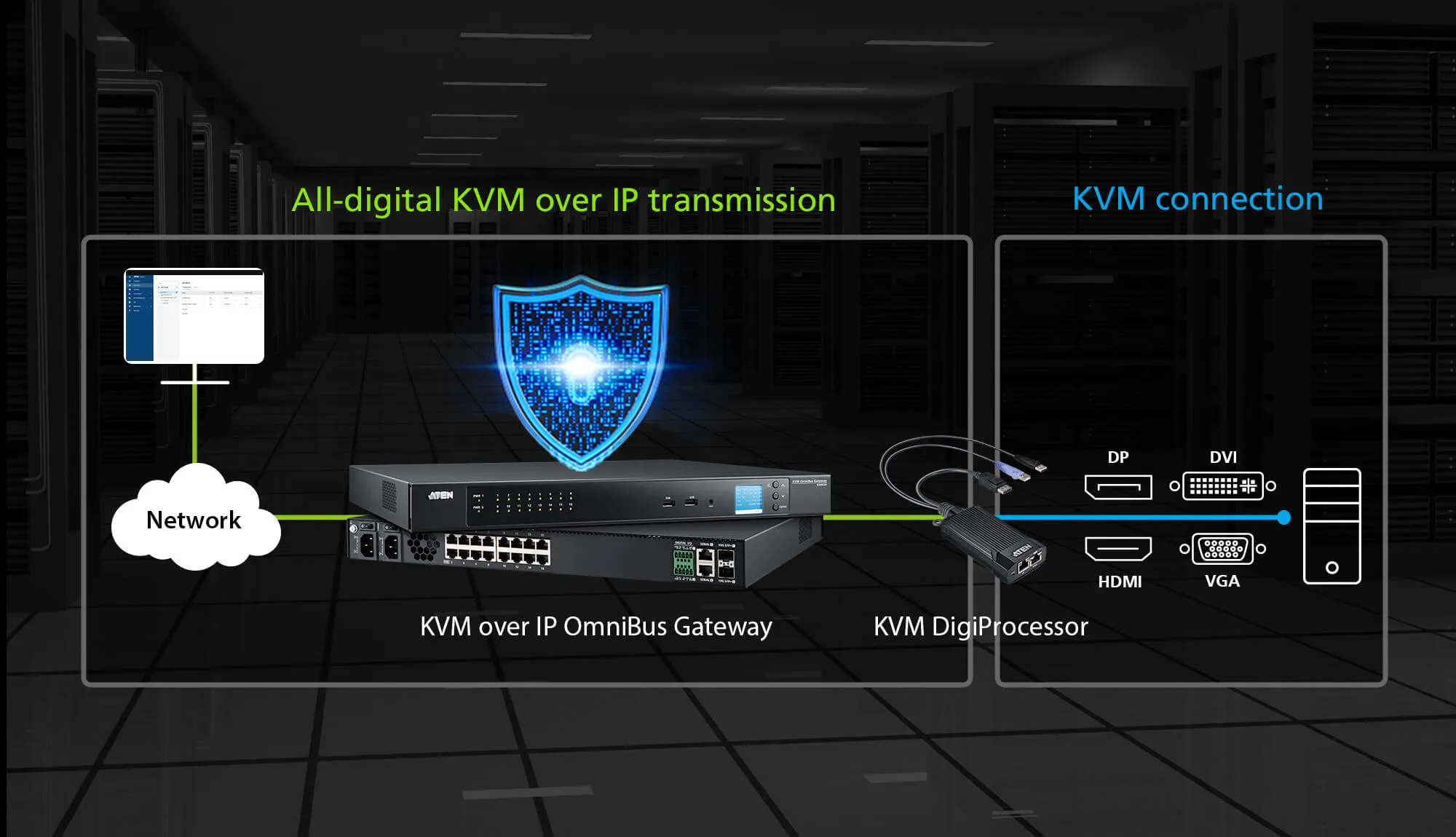 ATEN KG0016 16-Port All-Channel IP KVM Manager Switch