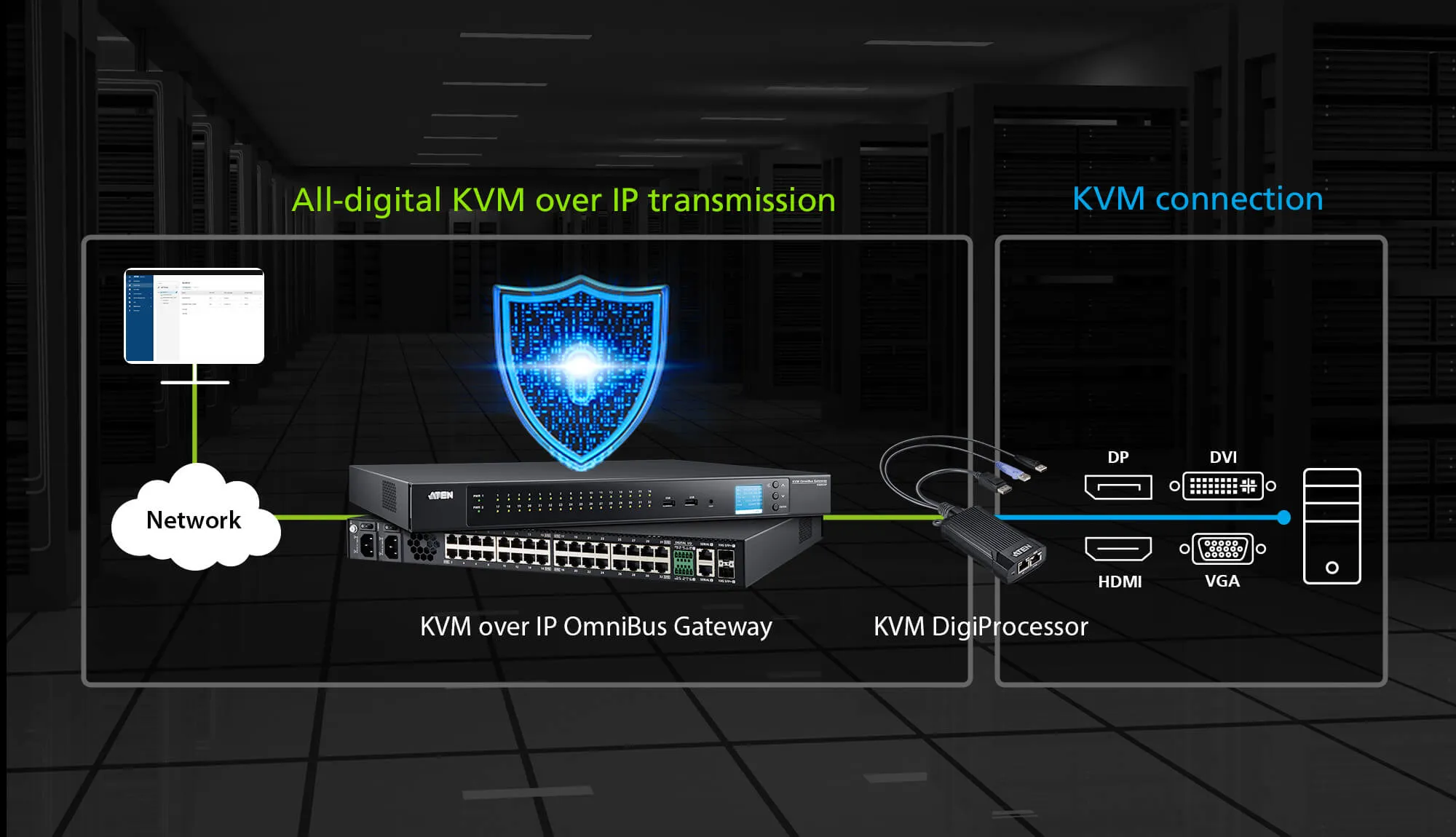 ATEN KG0032 32-Port Full-Channel IP KVM Manager Switch