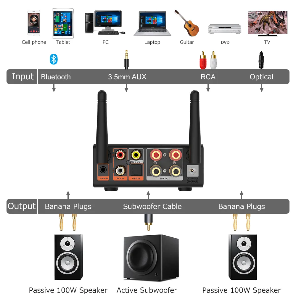 B08Pro Bluetooth Amplifier Receiver