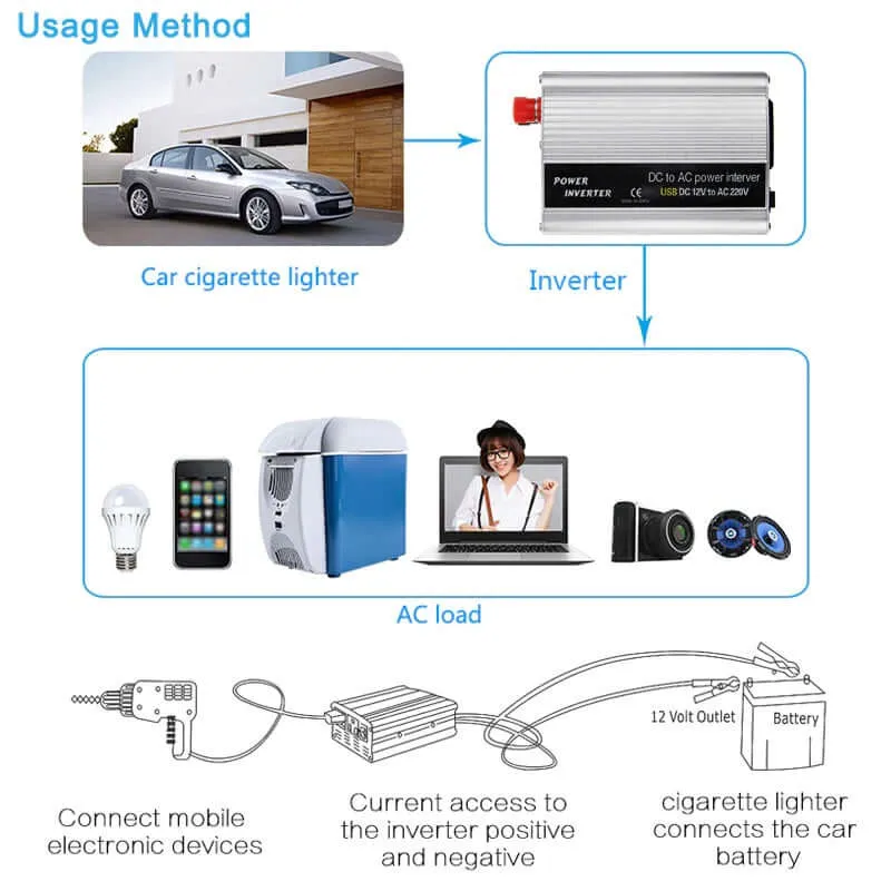 Car inverter 12V to 220V 500W