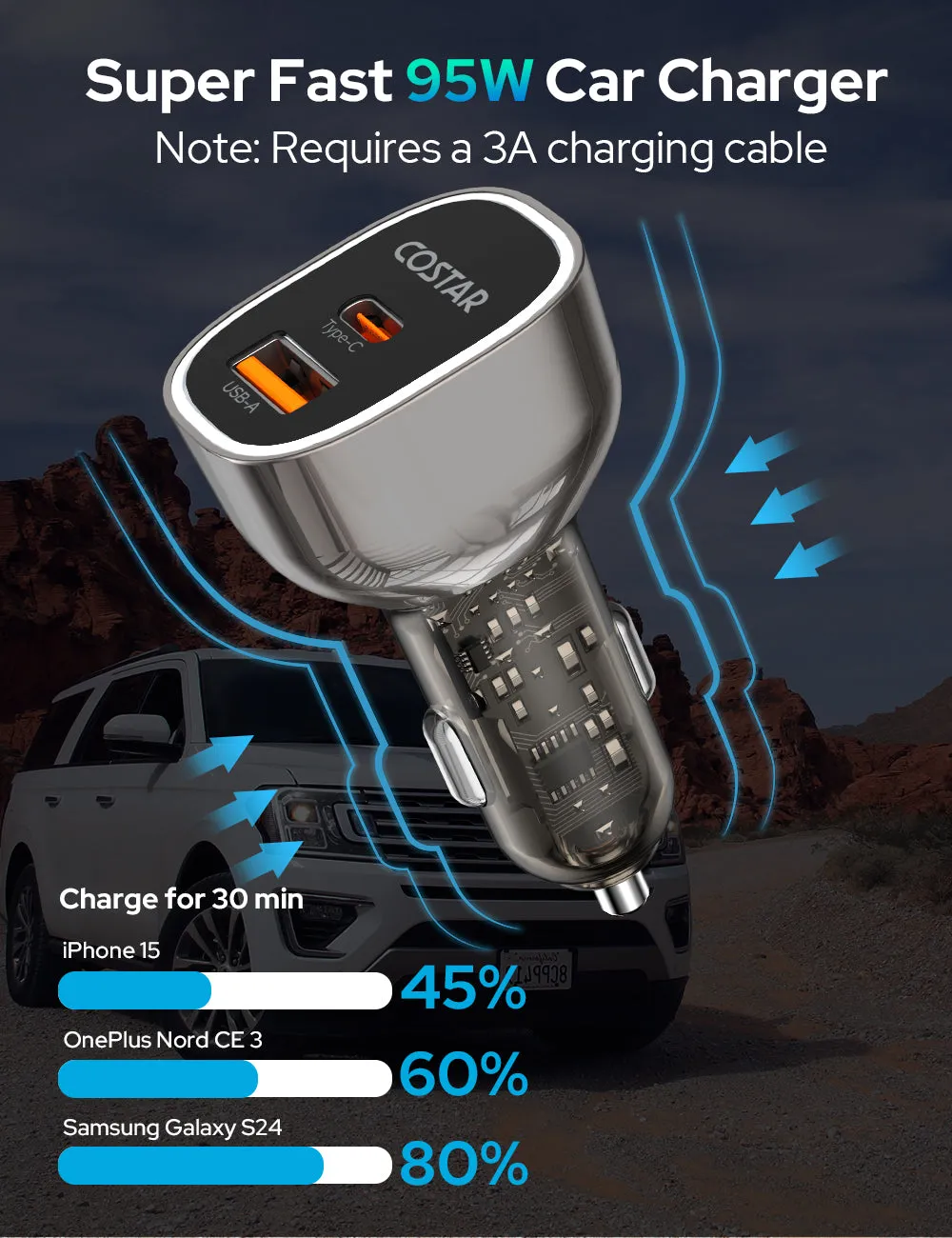 COSTAR 95W Car Charger