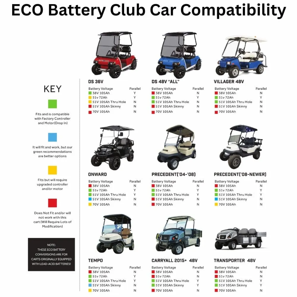 ECO Battery 48V / 105Ah Lithium Battery- Choose Your Model!