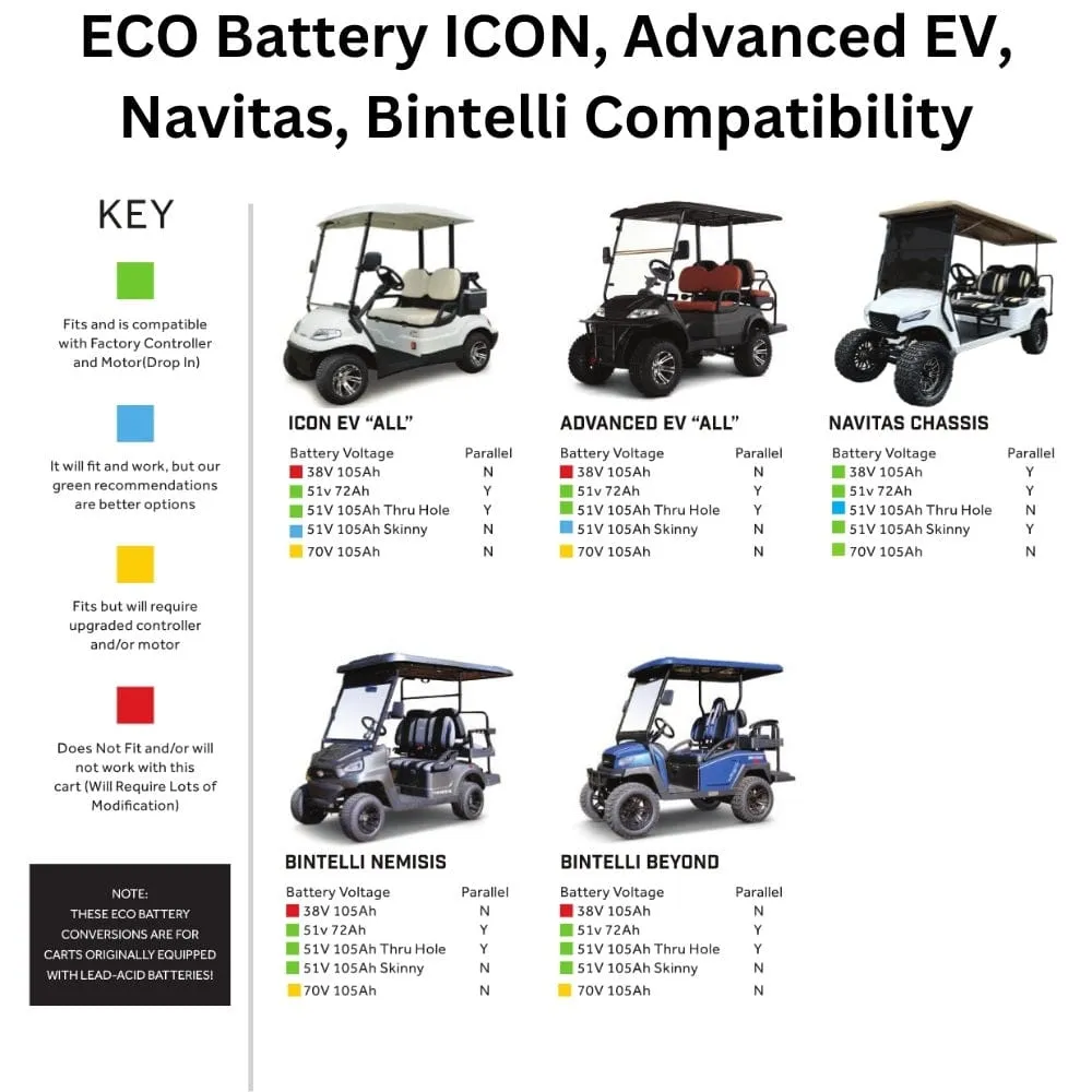 ECO Battery 48V / 105Ah Lithium Battery- Choose Your Model!