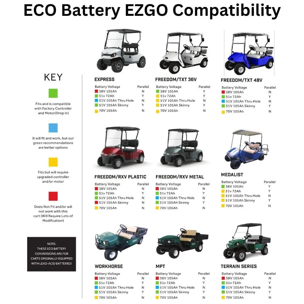 ECO Battery 48V / 105Ah Lithium Battery- Choose Your Model!