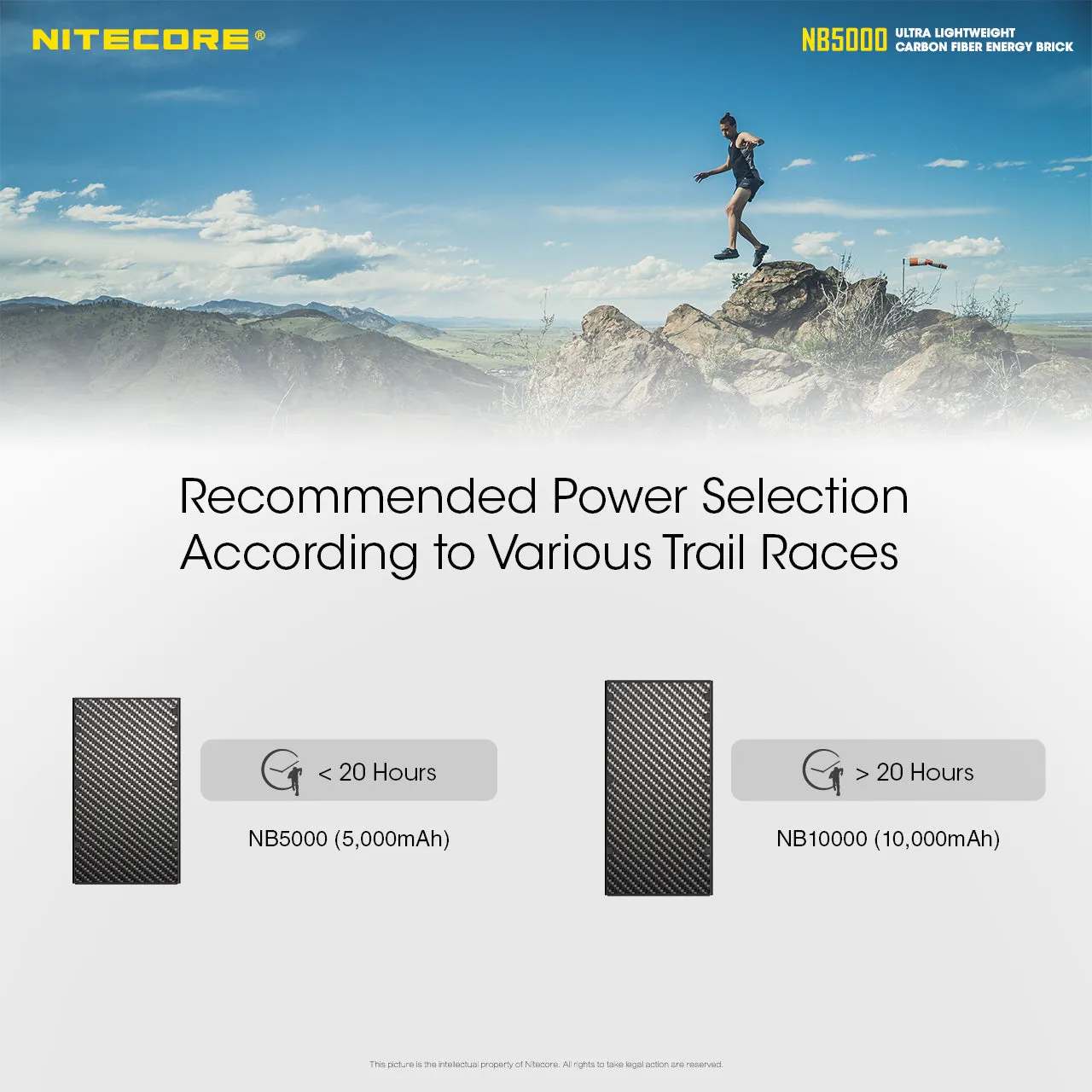 NITECORE 5,000MAH POWERBANK (NB5000)