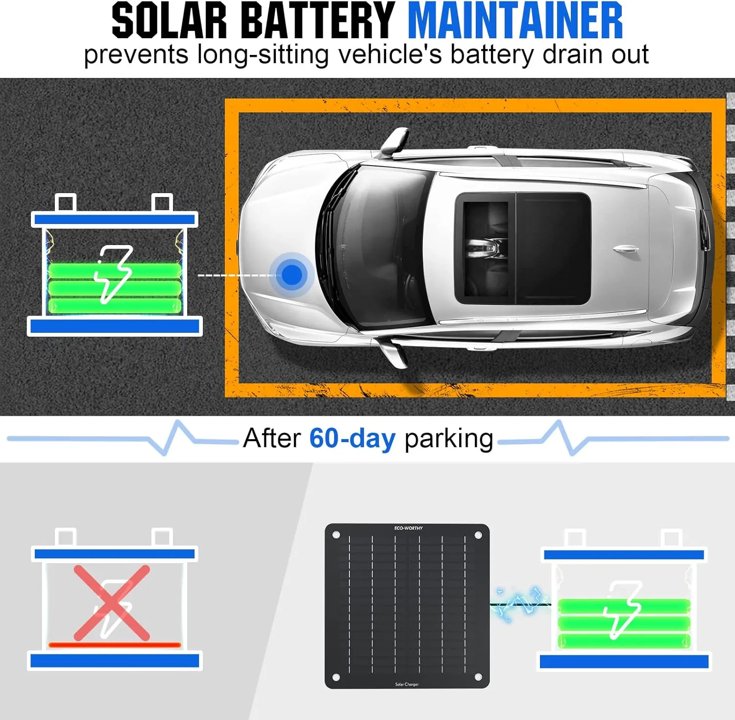 Solar Car Battery Charger Maintainer 12V Waterproof Solar Panel Portable Solar Trickle Charger for Car Truck Boat Lawn Mower RV Trailer Tractor ATV