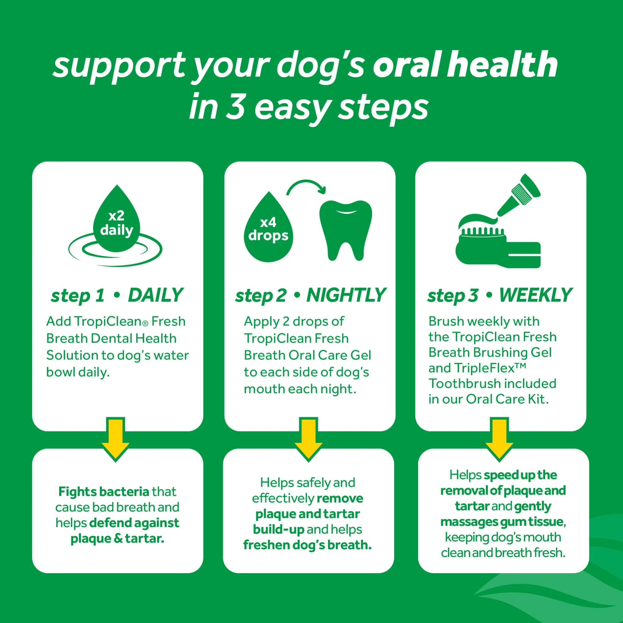 Tropiclean Fresh Breath Oral Care Kit For Dogs