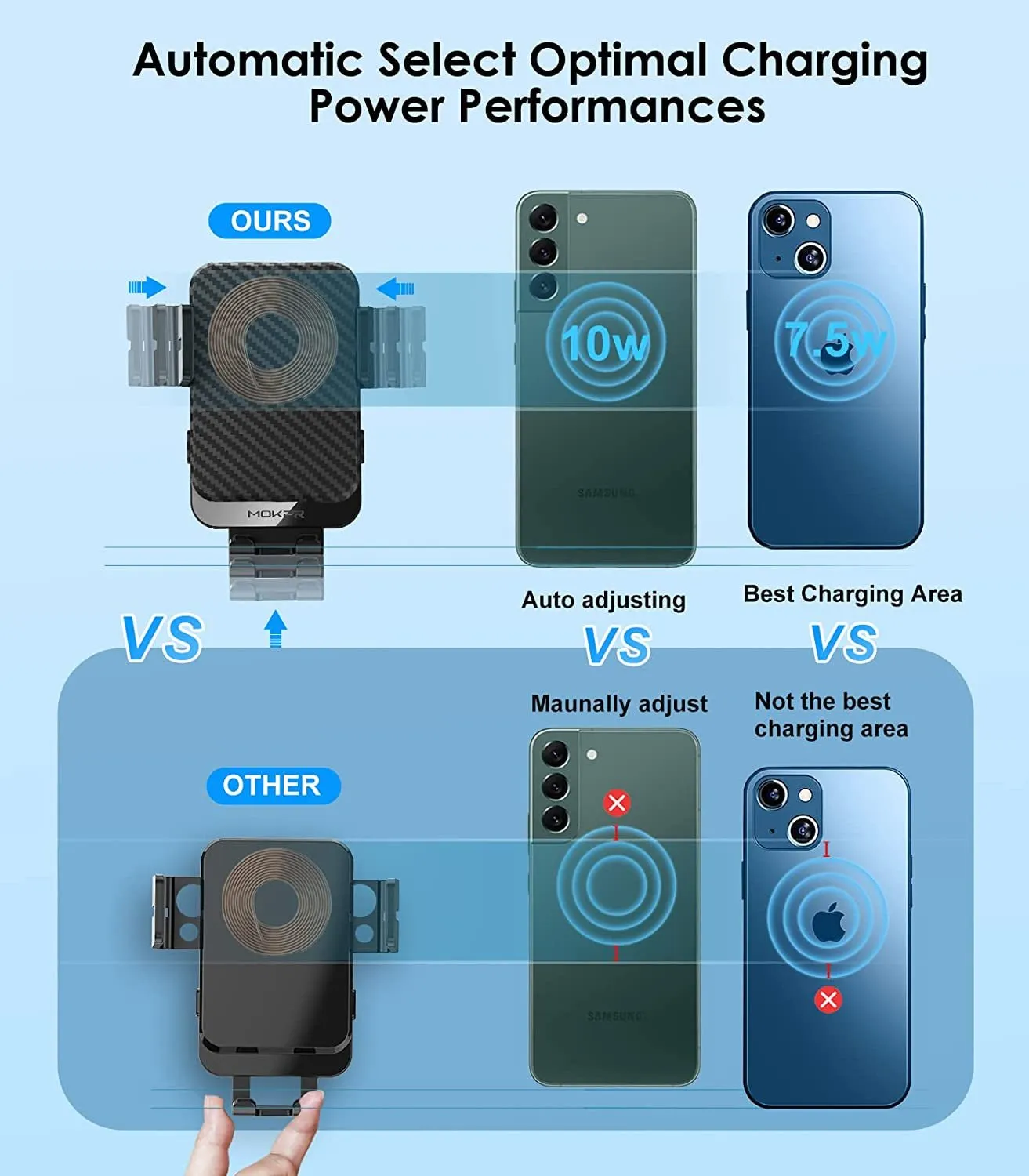 Wireless Car Charger, MOKPR 15W Fast Charging Auto-Clamping Car Charger Phone Mount Air Vent Cell Phone Holder Compatible Iphone 14/13/13 Pro/12 Pro/12/11/X/8, Samsung Galaxy S22/S21/S20, Etc